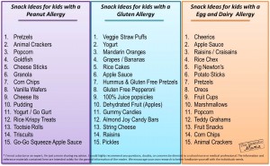 Food Allergy Chart with Snack Alternatives