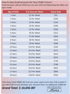 Saving Plan for Child