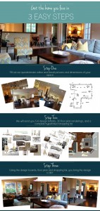 edecorating infographic