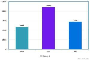 Income Report The Realistic Mama Bar Chart (May 2016)