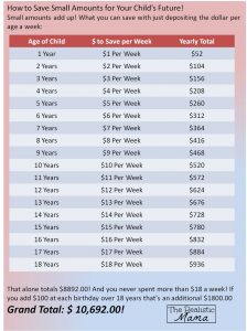 Save Money for College, etc.