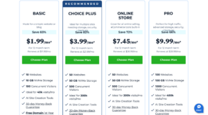 How to Start a WordPress Blog on Bluehost