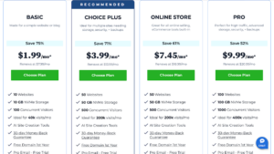 How to Start a Blog on Bluehost